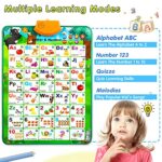 NARRIO Educational Toys for 2 3 4 Year Old Boys, Interactive Alphabet Wall Chart Learning ABC Poster for Kids Ages 2-5, Christmas Birthday Gifts for Girls, Toddler